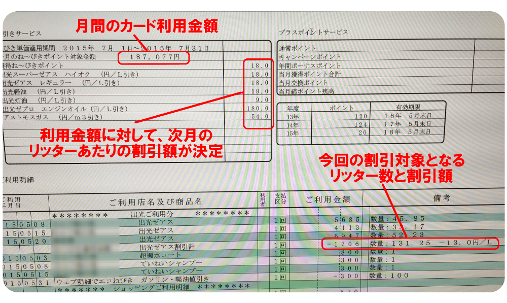 利用明細