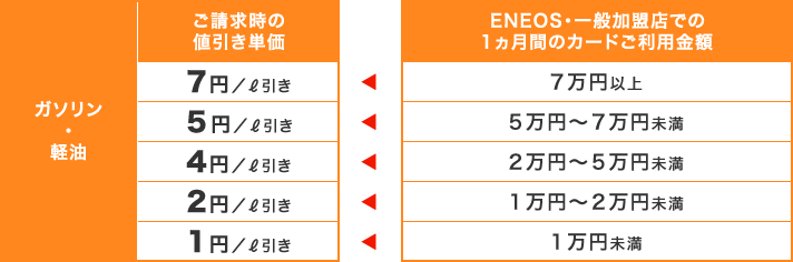 値引き表