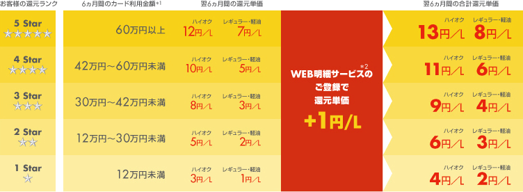 値引き表